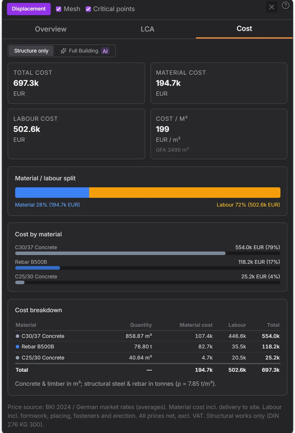 Cost panel with material and labour per member